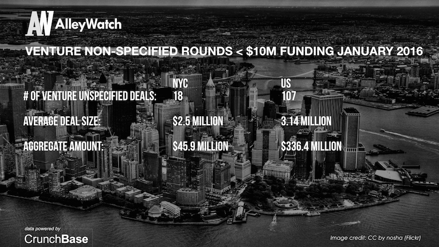 AlleyWatch January 2016 New York and US Venture Capital & Angel Investment Report.008