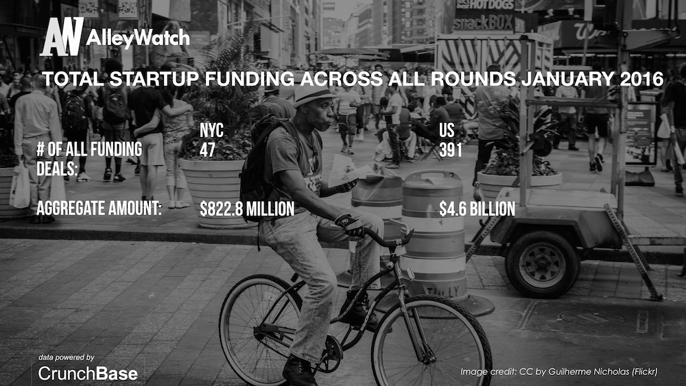 AlleyWatch January 2016 New York and US Venture Capital & Angel Investment Report.009