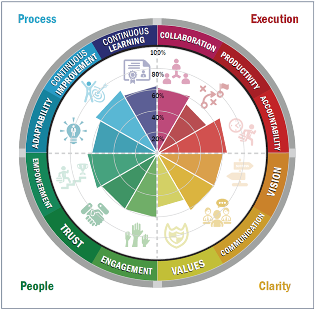 Culture Wheel Photo