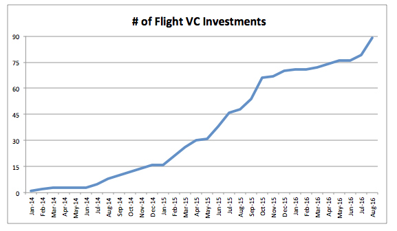 number-of-flight-vc-investments