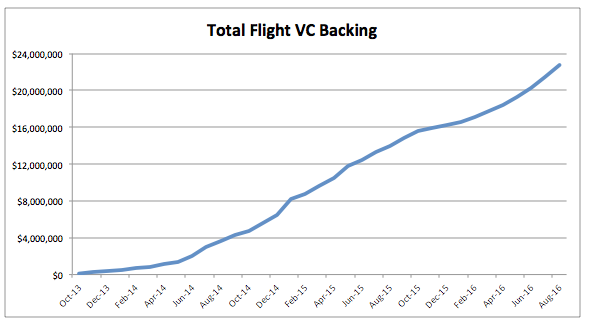 total-flight-vc-backing