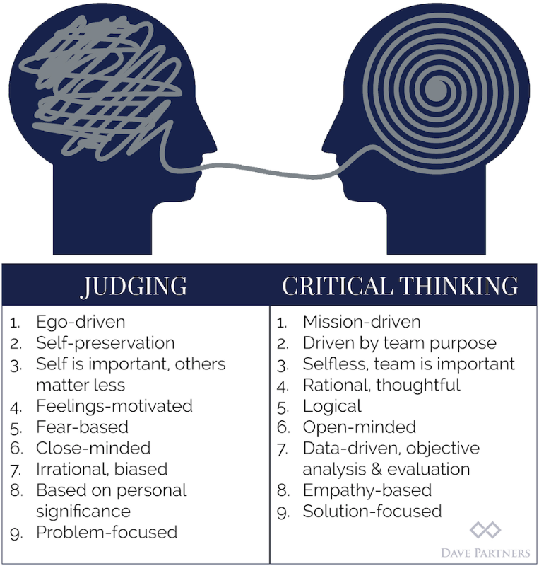 critical thinking requires a view of the situation