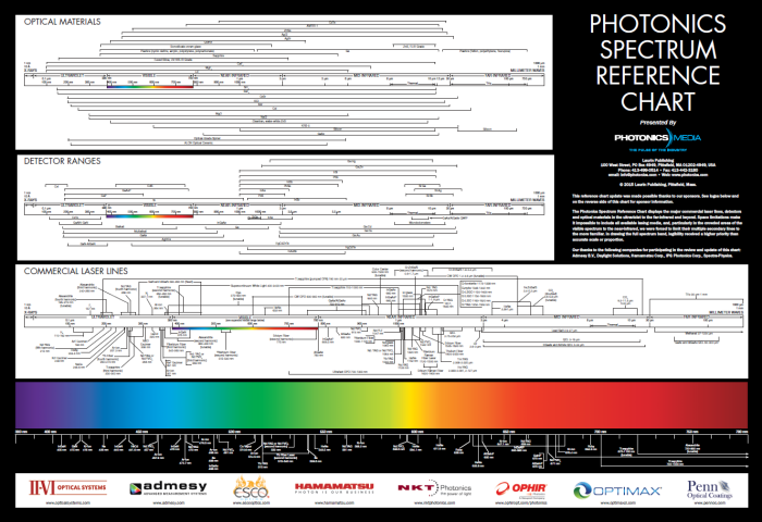 photonics_spectrum_wall_chart