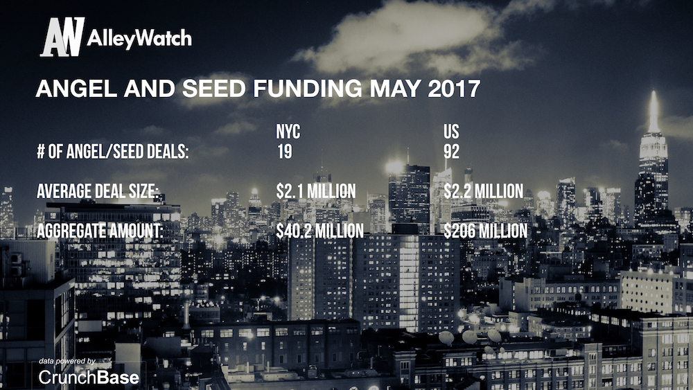 AlleyWatch May 2017 New York and US Venture Capital & Angel Investment Analysis.002