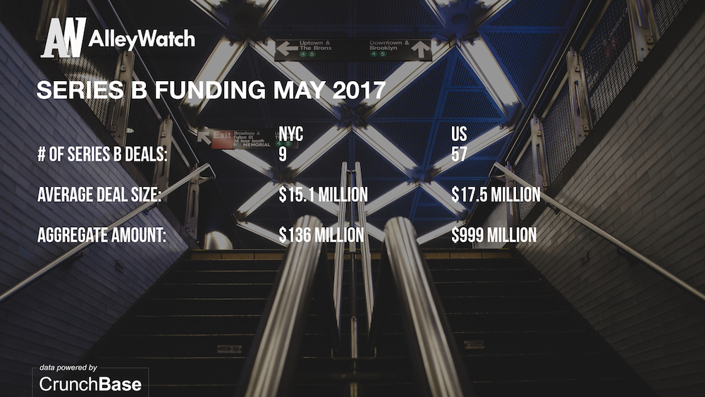 AlleyWatch May 2017 New York and US Venture Capital & Angel Investment Analysis.004