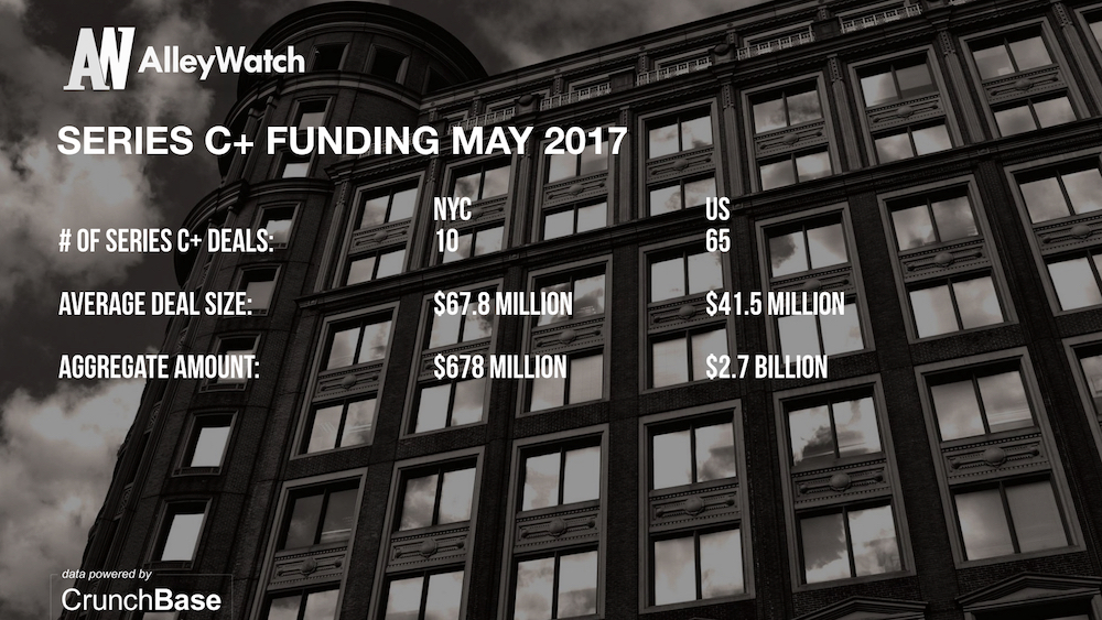AlleyWatch May 2017 New York and US Venture Capital & Angel Investment Analysis.005