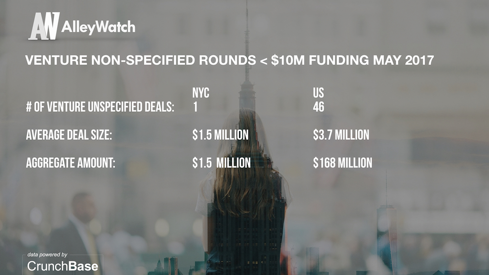 AlleyWatch May 2017 New York and US Venture Capital & Angel Investment Analysis.006