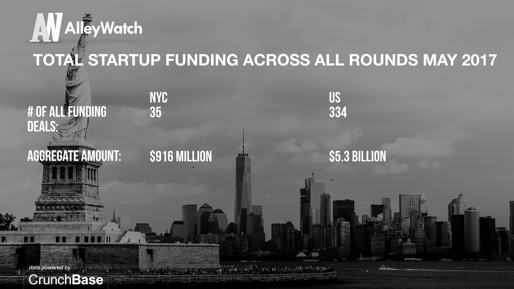 AlleyWatch May 2017 New York and US Venture Capital & Angel Investment Analysis.007