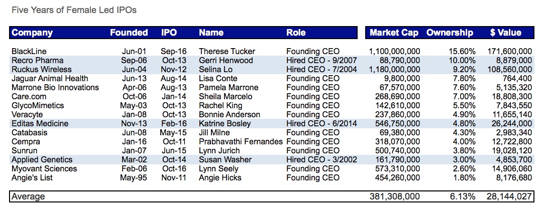 female CEOs graph 1