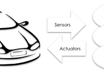 The Race For Robot Clairvoyance