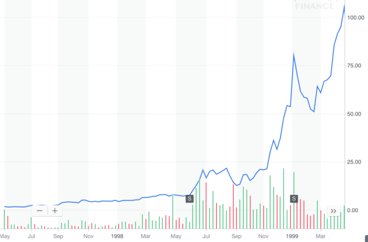 With Greater Perspective, The “Crypto Bubble” Isn’t A Bubble, It’s A ……