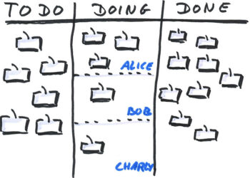 Entrepreneurs Need Time Management Accelerators