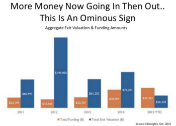 Poof:  How Yahoo Made $20+ Billion Disappear Through The Magic of M&A
