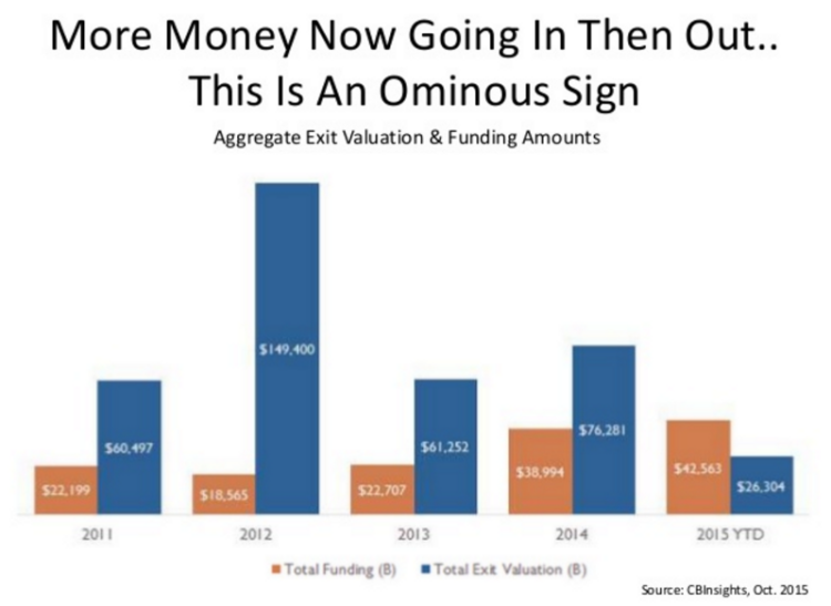 Poof: How Yahoo Made $20+ Billion Disappear Through The Magic of M&A