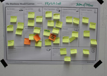 6 Keys To Proving A Viable Startup Business Model