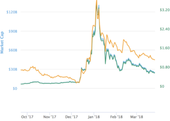 5 More Thoughts On Crypto After Another Five Months Down The Rabbit Hole