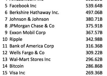 3 Thoughts Relevant To Crypto (A.K.A. The World’s First Global Casino)