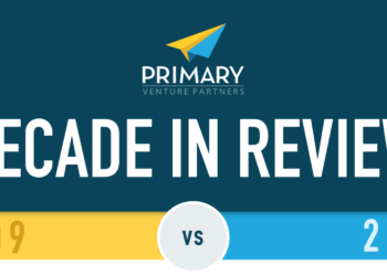 The 2010’s: Bringing NYC to the Forefront of the Global VC and Technology Landscape