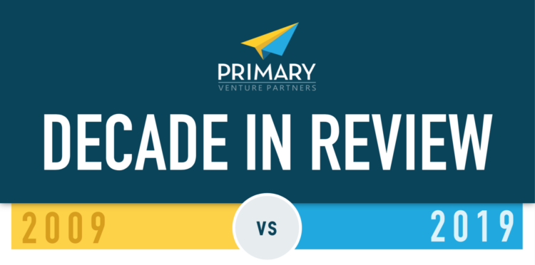 The 2010’s: Bringing NYC to the Forefront of the Global VC and Technology Landscape