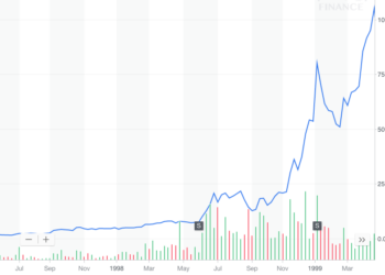 The Crypto Bloodbath isn’t a Bloodbath, it’s a …….