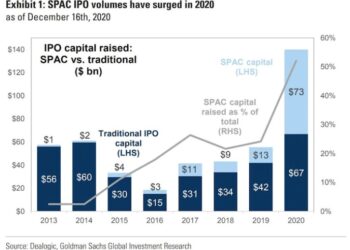 The Year of the SPAC and What it Means for Hardware