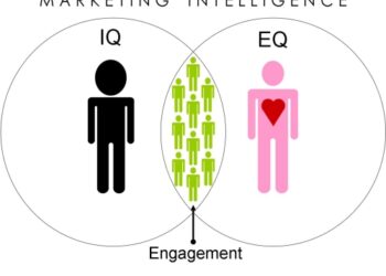 3 Crucial Marketing Skills All Entrepreneurs Should Have