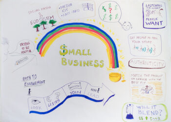 Replace Startup With Small Business