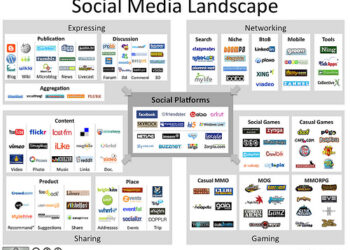 Embracing the Cultural Experience of Social Media