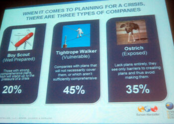 4 Easy Steps to Crisis Management on Social Media