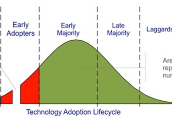 4 Chasms And 5 Customer Types That Kill Entrepreneurs