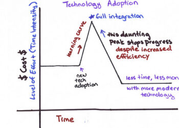 How to Improve User Adoption at Agencies
