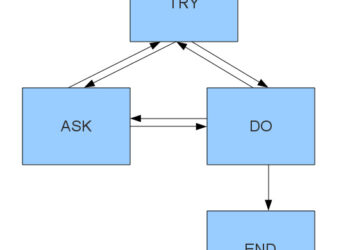 How to Automate and Scale Workflow Pipelines