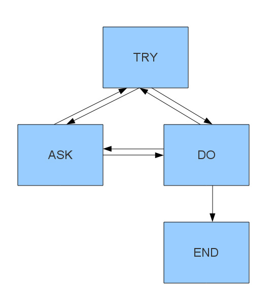 How to Automate and Scale Workflow Pipelines