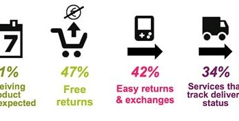 5 Steps For Optimizing Your Return Process
