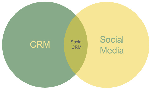 How I Use LinkedIn As a Personal CRM System