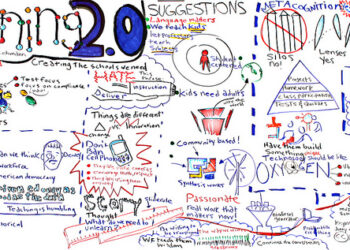 Improve Productivity by Fixing the Digital Skills Gap