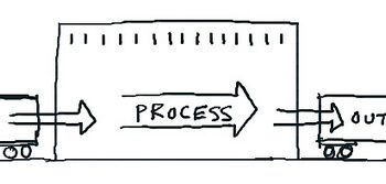 Direct to Consumers: How Brands and Manufacturers Execute Digital Strategy