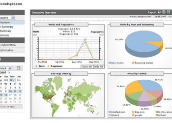 How to Use Cohort Analysis in Google Analytics to Drive More Business