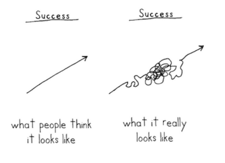 The Meaning of Success and Best Advice for Achieving It