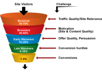 6 Online Marketing Metrics You Need to Know