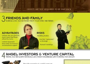 7 Innovative Ways to Finance a Startup