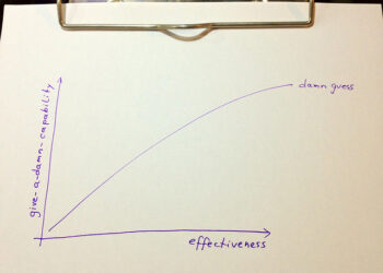 Entrepreneurs: Know What You Don’t Know