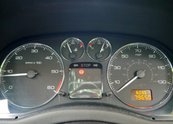 Think Big, Act Small:  #6. Bringing it All Together with a Handy Dandy Dashboard