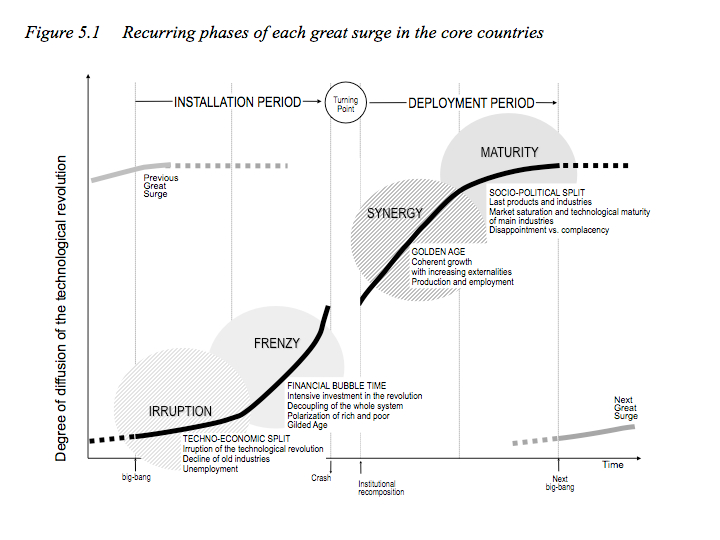 Welcome to the Industrial Intelligence Age