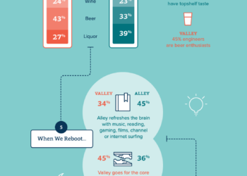8 Ways The Alley and Valley Cultures Differ