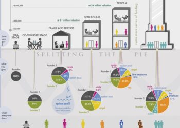 How Startup Funding Works