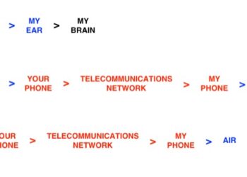 Musk is Wrong, We’re Not Already Cyborgs