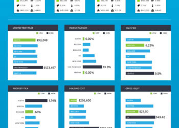 The Top Cities to Start a Startup 