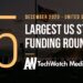 The 15 Largest US Tech Startup Funding Rounds of December 2020