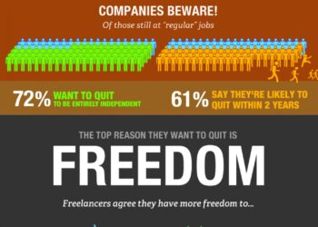 What’s Inside the Mind of an Entrepreneur